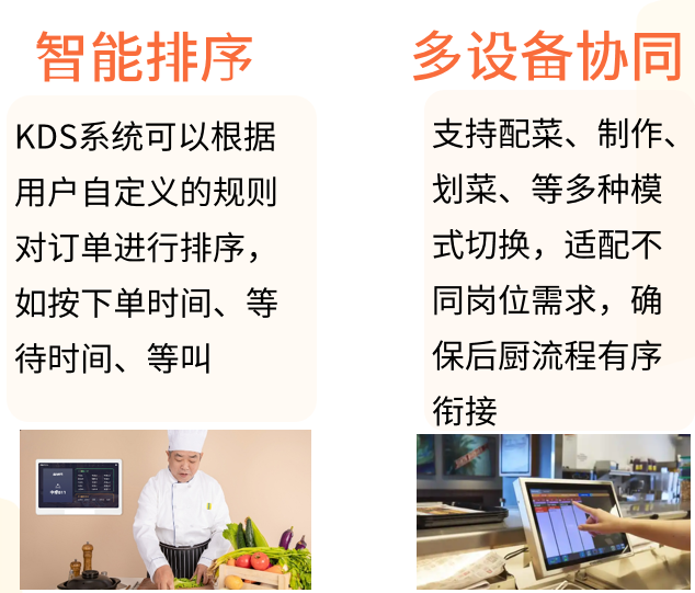 智能排序与多设备协同